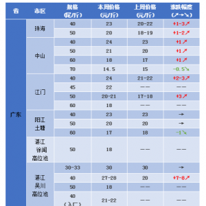 �r�r�|�׷����������Ǿ��q2Ԫ/�