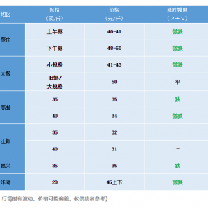 ���65Ԫ/����r��Ȼ��ᣬ���ذ߹����_�r�����ڼ�