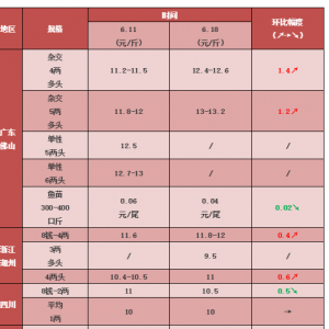 �V�|�S��~����������󣬃r���^�m�ϝq1.4Ԫ/��