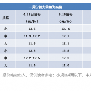 ���~�q0.5Ԫ/��ߜ؁��u���p�ļӄ����Bֳ߀��Ҫ̝�K��