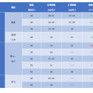 ���Ȱ��r�Ј��M�뵭�����M���r�����ݱ��