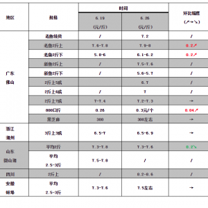 ���~��ߛ_8.6Ԫ/�����߀Ҫ��q��