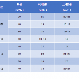 �r�r����ٵ�5Ԫ/������r��߀Ҫ���r��