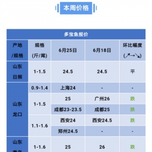 �~�r�ٵ�1-2Ԫ/��h�������ۿ���������ֻţ�