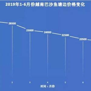 ���m(x��)�µ���Խ�ϰ�ɳ�~�r��(chu��ng)�������µͣ�