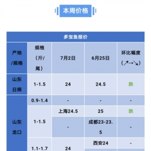 �h�����������ι������룬�����~�ܷ�ӭ���ϝq��