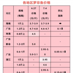 �������S�ǵ���3Ԫ/��Ј��ǵ����_0.5Ԫ/��ߜ�����߀Ҫ��Ű��|�|���O�I(y��)�ؼs