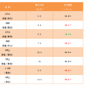 ���~�r��S�����Ј���ͨ형�