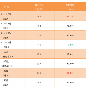 ��ˮ�طN�~�����|�д��~�r���Ե��Ƴɱ���