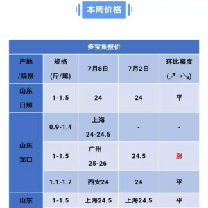 �����~��ߝq1.5Ԫ/����~���Fȱ�ڣ�߀Ҫ�q��