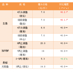 7��12�յ�ˮ�طN�~�r������