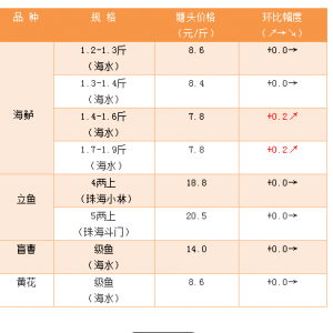 7��12�����~���S����ä�ܵȶ�Ʒ�N�~�r(ji��)������