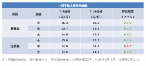 ���S�~(y��)�q�r(ji��)���@�j��(sh��)����Ҏ(gu��)�����{(di��o)0.1Ԫ/�