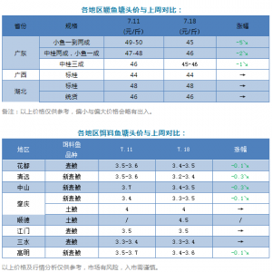 �Z�~�r���λ���䣬��ͨ��̝�p����