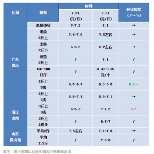 8�»���ȱ�ڣ����~�㽭ÿ���q��1Ԫ��