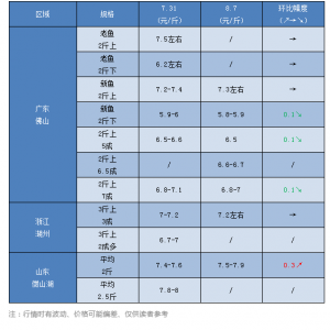 �����ٴΰl������|�Ͻ��r���ɴν�600Ԫ/����