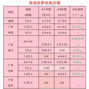 ���~Ҫ��СҎ�����������~�r����ߵ�0.5Ԫ/�| �|���O�I�ؼs