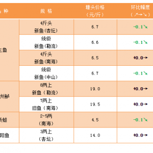 ��ˮ�طN�~�����~�ܸߜ����Ӱ푣��f�~���p�Ĵ�