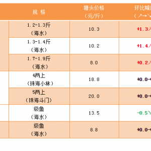 ��ˮ�طN�~�����|�f�~�����٣����~δ�����r���ϝq