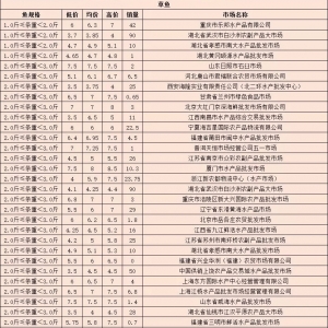 8��12�����²��~�������l�Ј��r