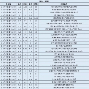 8��12�����»����������l�Ј��r