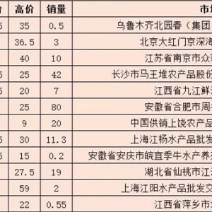 8��12������С���r�������l(f��)�Ј��r