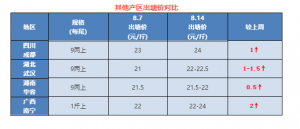 �Ј�(ch��ng)��؛�漱�������|�r(ji��)ȫ���h�t��