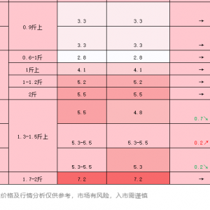 �ߜز������أ��_���~��ߵ�0.7Ԫ/�