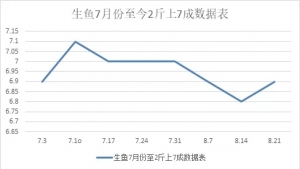 ע�⣬���~�@�l�~���_ʼ�l���ϝq��