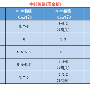 ȫ���»����i�r̫�F�D(zhu��n)���~��ˮ�a(ch��n)Ʒ���q��Ψ��(d��)�܃r���q��| ��������ؼs