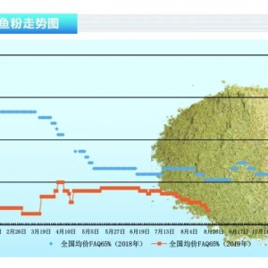 �~�ۣ������б������ƽY����8�r���^7�µ���1000Ԫ/������ˮ�aǰ�ء�2019��9�¿��Ј� ...