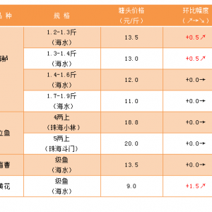 ��ˮ�طN�~�����|�r����ͻ��13Ԫ/����п���