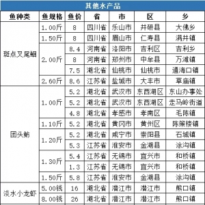 9�µڶ���ȫ�����c��β�t���F�^����С���r�ȶ�Ʒ�N���ڃr�񲥈�