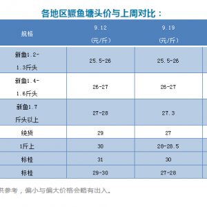 ���r�R����������Z�~����ֵ�2Ԫ/����