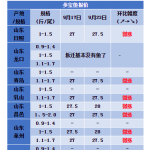 ȱ�~����30Ԫ/β�����c�����������~�r���ϝq