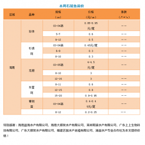 ���ϡ��V�|����������ȫ���q�r������ٝq1Ԫ/��