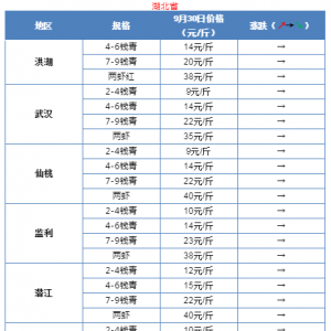 �д�Ҏ����F�»���10��1��ȫ��С���r���飡