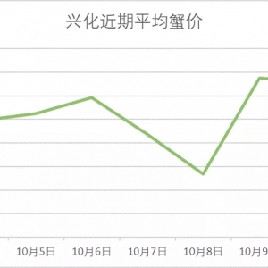 �d��΢�����ߴ�΢�q��10��10�ո��س�з�r��