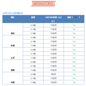 ���K���r���l(f��)�r����36Ԫ/�10��10��С���r���l(f��)�r�����飡