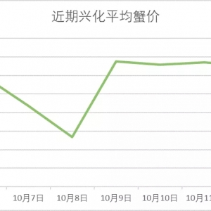 �d��΢�����ߴ��ԝq��з�r��uƽ��(w��n)��10��12�ո��س�з�r��