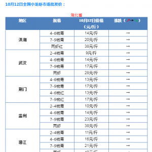 С���r���l(f��)�r����ƽ��(w��n)��10��12��С���r���l(f��)�r�����飡