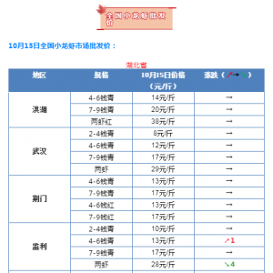 �����Нq��10��15��С���r���l�Ј����飡