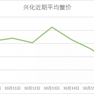 �d�������ߴ��q��10��16�ո��س�з�r��