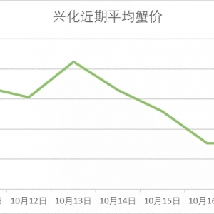 �d��������ƽ���ߴ��Ե���10��17�ո��س�з�r��