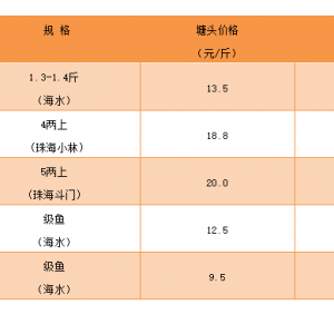 �r���ϝq��10��18�������Ǻ�ˮ�طN�~���^�r�񲥈�