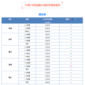 �r��ƽ����10��19��С���r���l���飡