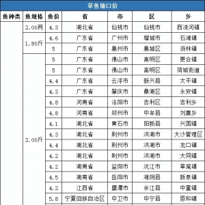 ���r4.88Ԫ/����10�µ����ܲ��~���ڃr�񲥈�