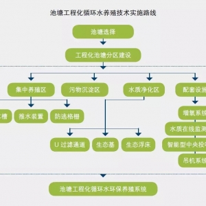 �����B���~ٍ���f��ˮ�a�Bֳ�I��Ȼ��������