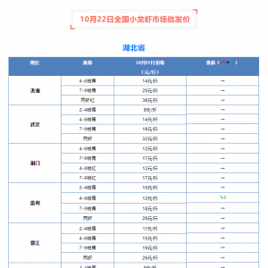 ��Ҏ��С���r���l�rֻ�u��26Ԫ/�����ң�10��22��С���r���l�r����