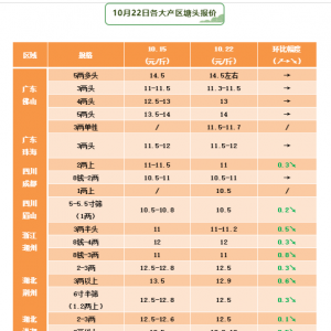 �ֵ���1Ԫ/��S���~�B��ֱ�����]�ۿ���